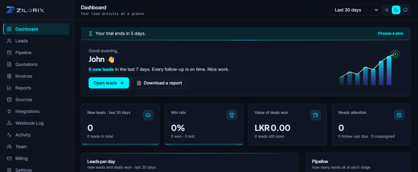 Zilroix CRM dashboard showing lead KPIs, win rate, value of deals won, and navigation for leads, pipeline, quotations, invoices, reports, sources and integrations